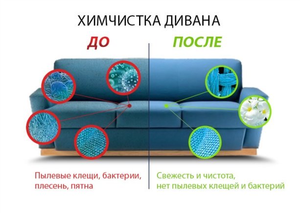Чистка мебели от пылевых клещей